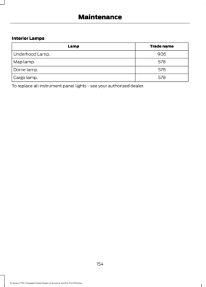 Page 157Interior Lamps
Trade name
Lamp
906
Underhood Lamp.
578
Map lamp.
578
Dome lamp.
578
Cargo lamp.
To replace all instrument panel lights - see your authorized dealer.
154
E-Series (TE4) Canada/United States of America, enUSA, First Printing Maintenance 