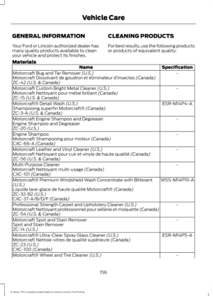 Page 159GENERAL INFORMATION
Your Ford or Lincoln authorized dealer has
many quality products available to clean
your vehicle and protect its finishes.
CLEANING PRODUCTS
For best results, use the following products
or products of equivalent quality:
Materials Specification
Name
-
Motorcraft Bug and Tar Remover (U.S.)
Motorcraft Dissolvant de goudron et éliminateur d ’insectes (Canada)
ZC-42 (U.S. & Canada)
-
Motorcraft Custom Bright Metal Cleaner
 (U.S.)
Motorcraft Nettoyant pour métal brillant (Canada)
ZC-15...