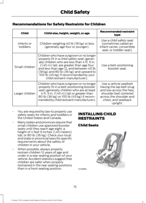 Page 18Recommendations for Safety Restraints for Children
Recommended restraint
type
Child size, height, weight, or age
Child
Use a child safety seat(sometimes called an
infant carrier, convertible seat, or toddler seat).
Children weighing 40 lb (18 kg) or less
(generally age four or younger).
Infants or
toddlers
Use a belt-positioningbooster seat.
Children who have outgrown or no longer
properly fit in a child safety seat (gener-ally children who are less than 4 ft. 9 in. (1.45 m) tall, are greater than age...