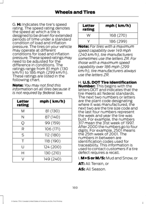 Page 172G.
H: Indicates the tire's speed
rating. The speed rating denotes
the speed at which a tire is
designed to be driven for extended
periods of time under a standard
condition of load and inflation
pressure. The tires on your vehicle
may operate at different
conditions for load and inflation
pressure. These speed ratings may
need to be adjusted for the
difference in conditions. The
ratings range from 81 mph (130
km/h) to 186 mph (299 km/h).
These ratings are listed in the
following chart.
Note: You may...