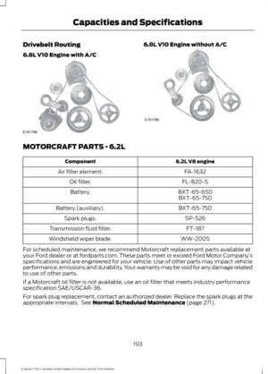 Page 196Drivebelt Routing
6.8L V10 Engine with A/C 6.8L V10 Engine without A/C
MOTORCRAFT PARTS - 6.2L
6.2L V8 engine
Component
FA-1632
Air filter element.
FL-820-S
Oil filter.
BXT-65-650
Battery.
BXT-65-750
BXT-65-750
Battery (auxiliary).
SP-526
Spark plugs.
FT-187
Transmission fluid filter.
WW-2005
Windshield wiper blade.
For scheduled maintenance, we recommend Motorcraft replacement parts available at
your Ford dealer or at fordparts.com. These parts meet or exceed Ford Motor Company ’s
specifications and are...