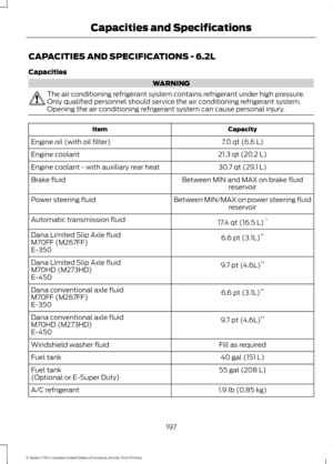 Page 200CAPACITIES AND SPECIFICATIONS - 6.2L
Capacities
WARNING
The air conditioning refrigerant system contains refrigerant under high pressure.
Only qualified personnel should service the air conditioning refrigerant system.
Opening the air conditioning refrigerant system can cause personal injury.
Capacity
Item
7.0 qt (6.6 L)
Engine oil (with oil filter)
21.3 qt (20.2 L)
Engine coolant
30.7 qt (29.1 L)
Engine coolant - with auxiliary rear heat
Between MIN and MAX on brake fluidreservoir
Brake fluid
Between...