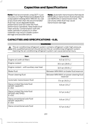 Page 204Note:
Ford recommends using DOT 4 Low
Viscosity (LV) High Performance Brake Fluid
or equivalent meeting WSS-M6C65-A2. Use
of any fluid other than the recommended
fluid may cause degraded brake
performance and not meet the Ford
performance standards. Keep brake fluid
clean and dry. Contamination with dirt,
water, petroleum products or other
materials may result in brake system
damage and possible failure. Note:
 Automatic transmissions that require
MERCON LV transmission fluid should only
use MERCON LV...