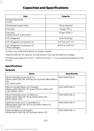 Page 205Capacity
Item
M70HD (M273HD)
E-450 Fill as required
Windshield washer fluid
40 gal (151 L)
Fuel tank
55 gal (208 L)
Fuel tank
(Optional or E-Super Duty)
1.9 lb (0.85 kg)
A/C refrigerant
8.0 fl oz (237 ml)
A/C refrigerant compressor oil
16.0 fl oz (473 ml)
A/C refrigerant compressor oil
(Prep package)
1 Contact your authorized dealer for proper coolant.
2 Approximate dry fill capacity. Actual amount may vary during fluid changes.
3 Fill Dana rear axles to 1/4 inch — 9/16 inch (6 mm — 14 mm) below the...