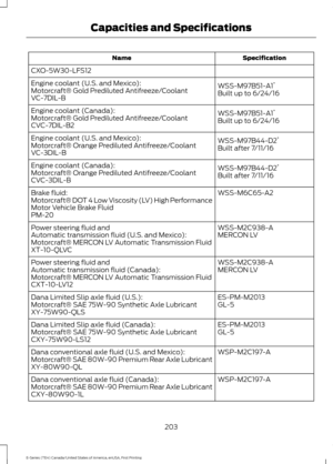 Page 206Specification
Name
CXO-5W30-LFS12
WSS-M97B51-A1*
Engine coolant (U.S. and Mexico):
Motorcraft® Gold Prediluted Antifreeze/Coolant
Built up to 6/24/16
VC-7DIL-B
WSS-M97B51-A1*
Engine coolant (Canada):
Motorcraft® Gold Prediluted Antifreeze/Coolant
Built up to 6/24/16
CVC-7DIL-B2
WSS-M97B44-D2*
Engine coolant (U.S. and Mexico):
Motorcraft® Orange Prediluted Antifreeze/Coolant
Built after 7/11/16
VC-3DIL-B
WSS-M97B44-D2*
Engine coolant (Canada):
Motorcraft® Orange Prediluted Antifreeze/Coolant
Built after...