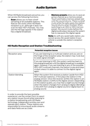 Page 214When HD Radio broadcasts are active, you
can access the following functions:
•
Scan allows you to hear a brief
sampling of all available stations. This
feature still works when HD Radio
reception is on, although it does not
scan for HD2-HD7 channels. You may
see the HD logo appear if the station
has a digital broadcast. •
Memory presets
 allow you to save an
active channel as a memory preset.
Touch and hold a memory preset slot
until the sound returns. There is a brief
mute while the radio saves the...