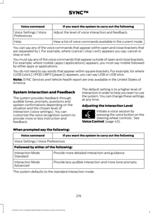 Page 222If you want the system to carry out the following
Voice command
Adjust the level of voice interaction and feedback.
Voice Settings | Voice
Preferences
Hear a list of voice commands available in the current mode.
Help
You can say any of the voice commands that appear within open and close brackets that
are separated by |. For example, where (cancel | stop | exit) appears you say; cancel or
stop or exit.
You must say any of the voice commands that appear outside of open and close brackets.
For example,...