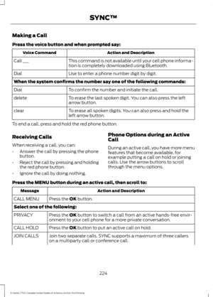 Page 227Making a Call
Press the voice button and when prompted say:
Action and Description
Voice Command
This command is not available until your cell phone informa-
tion is completely downloaded using Bluetooth.
Call ___
Use to enter a phone number digit by digit.
Dial
When the system confirms the number say one of the following commands:
To confirm the number and initiate the call.
Dial
To erase the last spoken digit. You can also press the left
arrow button.
delete
To erase all spoken digits. You can also...