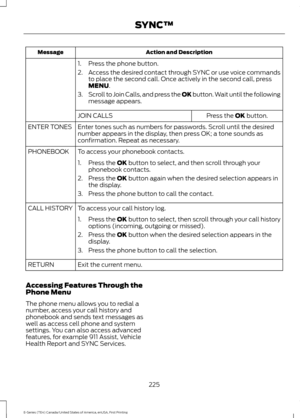 Page 228Action and Description
Message
1. Press the phone button.
2.Access the desired contact through SYNC or use voice commands
to place the second call. Once actively in the second call, press
MENU.
3. Scroll to Join Calls, and press the 
OK button. Wait until the following
message appears.
Press the 
OK button.
JOIN CALLS
Enter tones such as numbers for passwords. Scroll until the desired
number appears in the display, then press OK; a tone sounds as
confirmation. Repeat as necessary.
ENTER TONES
To access...