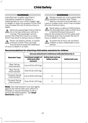 Page 25WARNINGS
manufacturer. A safety seat that is
improperly installed or utilized, is
inappropriate for your child's height, age,
or weight or does not properly fit the child
may increase the risk of serious injury or
death. Never let a passenger hold a child on
his or her lap while your vehicle is
moving. The passenger cannot
protect the child from injury in a crash,
which may result in serious injury or death. Never use pillows, books, or towels
to boost a child. They can slide
around and increase the...