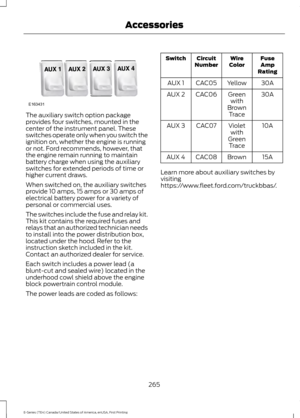 Page 268The auxiliary switch option package
provides four switches, mounted in the
center of the instrument panel. These
switches operate only when you switch the
ignition on, whether the engine is running
or not. Ford recommends, however, that
the engine remain running to maintain
battery charge when using the auxiliary
switches for extended periods of time or
higher current draws.
When switched on, the auxiliary switches
provide 10 amps, 15 amps or 30 amps of
electrical battery power for a variety of
personal...