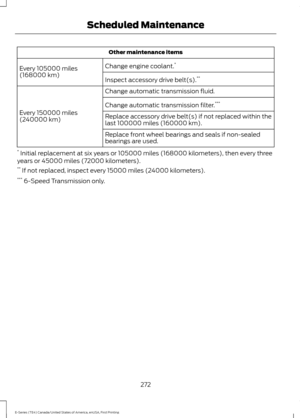 Page 275Other maintenance items
Change engine coolant. *
Every 105000 miles
(168000 km) Inspect accessory drive belt(s). **
Change automatic transmission fluid.
Every 150000 miles
(240000 km) Change automatic transmission filter.
***
Replace accessory drive belt(s) if not replaced within the
last 100000 miles (160000 km).
Replace front wheel bearings and seals if non-sealed
bearings are used.
*  Initial replacement at six years or 105000 miles (168000 kilometers), then every three
years or 45000 miles (72000...