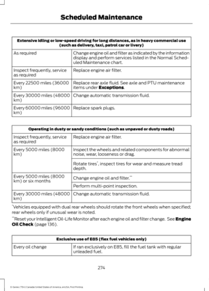 Page 277Extensive idling or low-speed driving for long distances, as in heavy commercial use
(such as delivery, taxi, patrol car or livery)
Change engine oil and filter as indicated by the information
display and perform services listed in the Normal Sched-
uled Maintenance chart.
As required
Replace engine air filter.
Inspect frequently, service
as required
Replace rear axle fluid. See axle and PTU maintenance
items under Exceptions.
Every 22500 miles (36000
km)
Change automatic transmission fluid.
Every 30000...