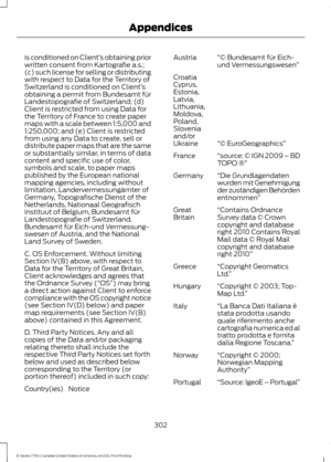 Page 305is conditioned on Client’
s obtaining prior
written consent from Kartografie a.s.;
(c) such license for selling or distributing
with respect to Data for the Territory of
Switzerland is conditioned on Client’ s
obtaining a permit from Bundesamt für
Landestopografie of Switzerland; (d)
Client is restricted from using Data for
the Territory of France to create paper
maps with a scale between 1:5,000 and
1:250,000; and (e) Client is restricted
from using any Data to create, sell or
distribute paper maps that...