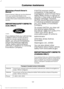 Page 126Obtaining a French Owner
’s
Manual
French Owner ’s Manual can be obtained
from your authorized dealer or by
contacting Helm, Incorporated using the
contact information listed previously in this
section.
REPORTING SAFETY DEFECTS
(U.S. ONLY) If you believe that your vehicle has
a defect which could cause a
crash or could cause injury or
death, you should immediately
inform the National Highway
Traffic Safety Administration
(NHTSA) in addition to notifying
Ford Motor Company.
If NHTSA receives similar...