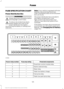 Page 128FUSE SPECIFICATION CHART
Power Distribution Box
WARNINGS
Always disconnect the battery before
servicing high current fuses.
To reduce risk of electrical shock,
always replace the cover to the
power distribution box before
reconnecting the battery or refilling fluid
reservoirs. Note:
If your vehicle is equipped with dual
batteries, disconnecting the primary
under-hood battery does not remove power
from all circuits.
The power distribution box is located in
the engine compartment. It has
high-current fuses...