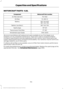 Page 197MOTORCRAFT PARTS - 6.8L
Motorcraft Part number
Component
FA-1632
Air filter element.
FL-820-S
Oil filter.
BXT-65-650
Battery.
BXT-65-750
BXT-65-750
Battery (auxiliary).
SP-521
Spark plugs.
FT-187
Transmission fluid filter.
WW-2005
Windshield wiper blade.
We recommend Motorcraft replacement parts available at your Ford dealer or at
fordparts.com for scheduled maintenance. These parts meet or exceed Ford Motor
Company ’s specifications and are engineered for your vehicle. Use of other parts may
impact...