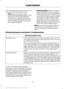 Page 214When HD Radio broadcasts are active, you
can access the following functions:
•
Scan allows you to hear a brief
sampling of all available stations. This
feature still works when HD Radio
reception is on, although it does not
scan for HD2-HD7 channels. You may
see the HD logo appear if the station
has a digital broadcast. •
Memory presets
 allow you to save an
active channel as a memory preset.
Touch and hold a memory preset slot
until the sound returns. There is a brief
mute while the radio saves the...