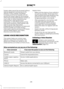 Page 221System data cannot be accessed without
special equipment and access to the
vehicle's SYNC module. Ford Motor
Company and Ford of Canada will not
access the system data for any purpose
other than as described absent consent, a
court order, or where required by law
enforcement, other government
authorities, or other third parties acting
with lawful authority. Other parties may
seek to access the information
independently of Ford Motor Company and
Ford of Canada. For further privacy
information, see the...