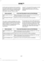 Page 223Confirmation prompts are short questions
the system asks when it is not sure of your
request or when there are multiple possible
responses to your request. For example,
the system may ask "Phone, is that
correct?". If turned off, the system simply
makes a best guess as to what you
requested and may ask you to confirm
settings.If you want the system to carry out the following
Voice command
Make a best guess from the command; you may still occa-
sionally be asked to confirm settings.
Confirmation...