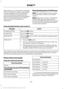 Page 225Depending on your cell phone's capability
and your market, the system may prompt
you with questions, such as setting the
current cell phone as the primary cell
phone (the cell phone SYNC automatically
tries to connect with first upon vehicle
start-up) and downloading your
phonebook.
Pairing Subsequent Cell Phones
Note:
To scroll through the menus, press
the up and down arrows on your audio
system.
Note: Make sure to switch on the ignition
and the radio. Put the transmission in
position park (P)...