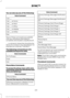 Page 226You can also say any of the following:
Voice Command
Call ___
Call ___ at Home
Call ___ at Work
Call ___ in Office
Call ___ on Mobile
Call ___ on Other
Dial
None of these commands are available
until your cell phone information is
completely downloaded using Bluetooth.
___ is a dynamic listing that should be the
name of a contact in your phonebook. For
example you could say "Call Mom".
The following commands are only
available during active calls: Voice Commands
Go To Privacy
Hold
Join
Phone Menu...