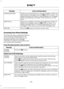 Page 233Action and Description
Message
Allows you to download your unread messages to SYNC. To
download the messages, press the OK button to select. The
display indicates the system is downloading your messages.
When downloading is complete, SYNC returns you to the
inbox.
DOWNLOAD MSG
Allows you to delete current text messages from SYNC. To
delete the messages, press the 
OK button to select. The
display indicates when it is finished deleting all your text
messages. SYNC returns you to the text message menu....