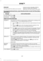 Page 236Advanced
The Advanced menu allows you to access
and set prompts, languages, defaults,
perform a master reset, install an
application and view system information.
To access the advanced menu, press the phone button to enter the Phone Menu,
the scroll to: Action and Description
Message
Press OK.
SYS SETTINGS
Press 
OK.
ADVANCED
Select one of the following:
Get help from SYNC by using questions, helpful hints or asking you for
a specific action. To turn these prompts on or off:
PROMPTS
1.Press the 
OK...