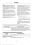 Page 240Note:
Your Vehicle Health Report feature
requires activation before use. Visit
www.SYNCMyRide.com to register. There
is no fee or subscription associated with
Vehicle Health Report, but you must register
to use this feature.
Note: This feature may not function
properly if you have enabled caller ID
blocking on your cellular phone. Before
running a report, review the Vehicle Health
Report Privacy Notice.
Note: In order to allow a break-in period for
your vehicle, you may not be able to create
a Vehicle...