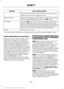 Page 241Action and Description
Message
Select On to have SYNC automatically prompt you to run a
health report at certain mileage intervals. *
Scroll to select between 5000, 7500 or 10000-mile intervals.
Select your desired option and press the OK button.
Report Interval
Press the 
OK button for SYNC to run a health report of your
vehicle's diagnostic systems and send the results to Ford
where it combines with scheduled maintenance information,
open recalls, other field service actions and vehicle inspection...