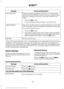 Page 254Action and Description
Message
Explore all supported digital media on your media device
connected to the USB port. You can only view media content
which is compatible with SYNC; other files saved are not
visible.
EXPLORE USB
1. Press the OK button.
2. Scroll to explore indexed media on your flash drive.
Play music similar to what is currently playing from the USB
port. The system uses the metadata information of each song
to compile a playlist for you. *
SIMILARMUSIC
1. Press the 
OK button.
2. The...