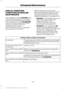 Page 276SPECIAL OPERATING
CONDITIONS SCHEDULED
MAINTENANCE
If you operate your vehicle primarily in any
of the following conditions, you need to
perform extra maintenance as indicated.
If you operate your vehicle 
occasionally
under any of these conditions, it is not
necessary to perform the extra
maintenance. For specific
recommendations, see your dealership
service advisor or technician. Perform the services shown in the
following tables when specified or within
3000 miles (4800 kilometers) of the
message...