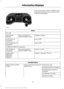 Page 60Press and hold the SELECT/RESET stem
to get into the setup menu sequence for
the following displays:
Setup
OIL LIFE English or Metric
Press and hold the
SELECT/RESET stem
UNITS ENG /
METRIC
ON or OFF
AUTOLOCK (if
equipped)
ON or OFF
AUTOUNLOCK (if
equipped)
COMPASS ZONE (if equipped)
Electric or EOH
Press and hold the
SELECT/RESET stem
TBC MODE (if
equipped)
English / Spanish / French
LANGUAGE =
ENGLISH /
SPANISH /
FRENCH SYSTEM CHECK
XXX% OIL LIFE
Press and hold the SELECT/
RESET stem
RESET FOR SYSTEM...