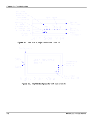 Page 123Chapter 5---Troubleshooting 
 
Figure 5-2.   Left side of projector with rear cover off. 
 
Figure 5-3.   Right Side of projector with rear cover off. 
 
5-2 Model 200 Service Manual  