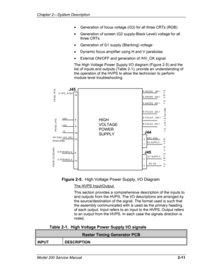 Page 25Chapter 2---System Description 
• Generation of focus voltage (G3) for all three CRTs (RGB) 
• Generation of screen (G2 supply-Black Level) voltage for all 
three CRTs 
• Generation of G1 supply (Blanking) voltage  
• Dynamic focus amplifier using H and V parabolas 
• External ON/OFF and generation of /HV_OK signal 
The High Voltage Power Supply I/O diagram (Figure 2-5) and the 
list of inputs and outputs (Table 2-1), provide an understanding of 
the operation of the HVPS to allow the technician to...