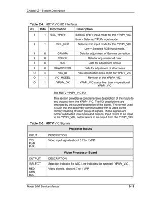 Page 33Chapter 2---System Description 
 
Table 2-4.  HDTV VIC IIC Interface 
I/O Bits Information Description 
I 1 /SEL_YPbPr Selects YPbPr input mode for the YPbPr_VIC.
Low = Selected YPbPr input mode. 
I 1 /SEL_RGB Selects RGB input mode for the YPbPr_VIC.
Low = Selected RGB input mode. 
I 8 GAMMA Data for adjustment of Gamma correction  
I 8 COLOR Data for adjustment of color 
I 8 HUE Data for adjustment of hue 
I 8 SHARPNESS Data for adjustment of sharpness 
O 4 VIC_ID VIC identification lines. 0001 for...