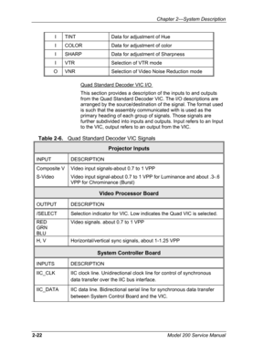Page 36  Chapter 2---System Description 
I TINT Data for adjustment of Hue  
I COLOR Data for adjustment of color 
I SHARP Data for adjustment of Sharpness 
I VTR Selection of VTR mode 
O VNR Selection of Video Noise Reduction mode 
Quad Standard Decoder VIC I/O  
This section provides a description of the inputs to and outputs 
from the Quad Standard Decoder VIC. The I/O descriptions are 
arranged by the source/destination of the signal. The format used 
is such that the assembly communicated with is used as...
