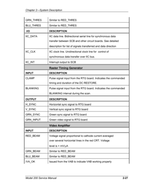 Page 41Chapter 2---System Description 
GRN_THRES Similar to RED_THRES 
BLU_THRES Similar to RED_THRES 
 I/O DESCRIPTION 
IIC_DATA IIC data line. Bidirectional serial line for synchronous data  
  transfer between SCB and other circuit boards. See detailed  
 description for list of signals transferred and data direction 
IIC_CLK IIC clock line. Unidirectional clock line for  control of  
 synchronous data transfer over IIC bus. 
IIC_INT Interrupt output to SCB 
 Raster Timing Generator
INPUT  DESCRIPTION 
CLAMP...