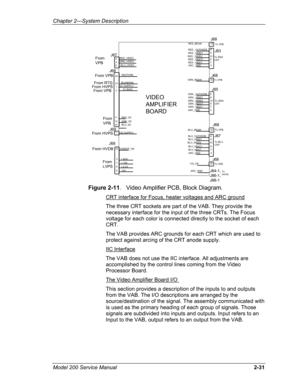 Page 45Chapter 2---System Description 
RED_VIDEOGRN_VIDEOBLU_VIDEO
BLANKINGG1 SUPPLYG1 BIAS
RESTORE
ARC_GND
BLU_CATHODE8BLU_GRID19BLU_GRID210
BLU_BEAM16
BLU_HEAT-7BLU_HEAT+6
ARC_GND3
GRN _CATHODE8GRN _GRID19GRN _GRID210
GRN_BEAM14
GRN _HEAT-7GRN _HEAT+6
ARC_GND3
RED _CATHODE 8RED _GRID1  9RED _GRID2 10
RED_BEAM        12
RED _HEAT-      7RED _HEAT+  6
ARC _GND   3
246
23
2112
13      GRN_G215      BLU_G2
1     G2 SUPPLY
11      RED_G2
19   /SWEEP_OK
3     + 8OV7     + 15V5     + 6.2V9     -15V
/VA_OK...