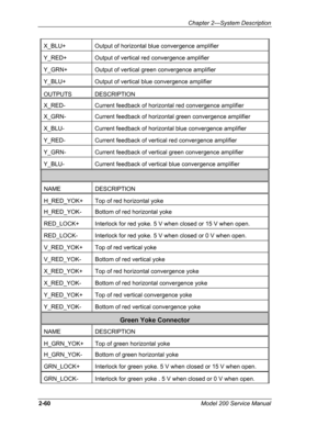 Page 74  Chapter 2---System Description 
X_BLU+ Output of horizontal blue convergence amplifier 
Y_RED+ Output of vertical red convergence amplifier 
Y_GRN+ Output of vertical green convergence amplifier 
Y_BLU+ Output of vertical blue convergence amplifier 
OUTPUTS DESCRIPTION 
X_RED- Current feedback of horizontal red convergence amplifier 
X_GRN- Current feedback of horizontal green convergence amplifier 
X_BLU- Current feedback of horizontal blue convergence amplifier 
Y_RED- Current feedback of vertical...