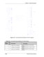 Page 60  Chapter 2---System Description 
 
Figure 2-14.  Horizontal/Vertical Deflection PCB I/O Diagram. 
 
Table 2-10.  Horizontal/Vertical Deflection IIC Data Interface 
Input / 
Output 
No. 
of 
bits Information Description 
I 8 V_RED_LIN_CONTROL Data for adjustment of red vertical 
linearity   
I 8 V_GRN_LIN_CONTROL Data for adjustment of green vertical 
linearity  
I 8 V_BLU_LIN_CONTROL Data for adjustment of blue vertical 
linearity  
2-46 Model 200 Service Manual  