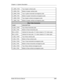 Page 75Chapter 2---System Description 
V_GRN_YOK+ Top of green vertical yoke 
V_GRN_YOK- Bottom of green vertical yoke 
X_GRN_YOK+ Top of  green horizontal convergence yoke 
X_GRN_YOK- Bottom of green horizontal convergence yoke 
Y_GRN_YOK+ Top of green vertical convergence yoke 
Y_GRN_YOK- Bottom of green vertical convergence yoke- 
Blue Yoke Connector
NAME DESCRIPTION 
H_BLU_YOK+ Top of blue horizontal yoke 
H_BLU_YOK- Bottom of blue horizontal yoke 
BLU_LOCK+ Interlock for blue yoke. 5 V when closed or 15 V...