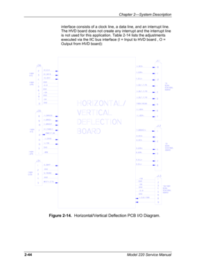 Page 58  Chapter 2---System Description 
interface consists of a clock line, a data line, and an interrupt line. \
The HVD board does not create any interrupt and the interrupt line 
is not used for this application. Table 2-14 lists the adjustments 
executed via the IIC bus interface (I = Input to HVD board , O = 
Output from HVD board): 
 
 
Figure 2-14.  Horizontal/Vertical Deflection PCB I/O Diagram. 
2-44 Model 220 Service Manual  