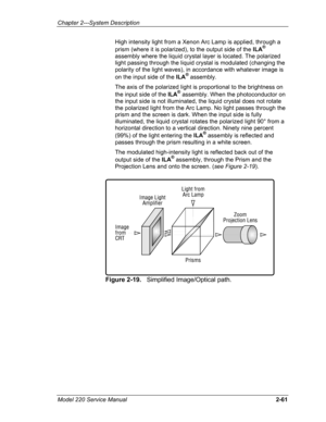 Page 75Chapter 2---System Description 
High intensity light from a Xenon Arc Lamp is applied, through a 
prism (where it is polarized), to the output side of the ILA® 
assembly where the liquid crystal layer is located. The polarized 
light passing through the liquid crystal is modulated (changing the  
polarity of the light waves), in accordance with whatever image is 
on the input side of the ILA® assembly.  
The axis of the polarized light is proportional to the brightness on 
the input side of the ILA®...