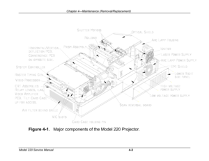 Page 96 
Chapter 4---Maintenance (Rem
oval/Replacem
ent) 
 
Figure 4-1.
   Major components of the Model 220 Projector.
 
Model 220 Service Manual 
 
4-3
  