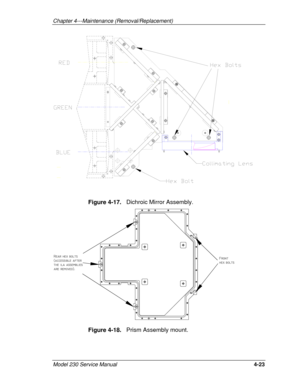 Page 119Chapter 4---Maintenance (Removal/Replacement)
Model 230 Service Manual4-23
Figure 4-17.   Dichroic Mirror Assembly.
Figure 4-18.   Prism Assembly mount. 