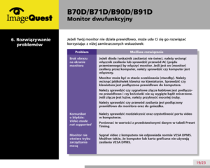 Page 23
B70D/ B71D/ B90D/ B91D
Monitor dwufunkcyjny
19/23
  6. Rozwiązywanie 
problemów
Jeżeli Twój monitor nie działa prawidłowo, może uda Ci się go rozwiązać 
korzystając z niżej zamieszczonych wskazówek:
Możliwe rozwiązanieProblem
Brak obrazu 
na ekranie 
monitora 
 
 
 
 
 
 
Komunikat 
o błędzie: 
Video mode 
not supported
Monitor nie 
otwiera trybu 
zarządzania 
mocą
Jeżeli dioda (wskaźnik zasilania) nie świeci, należy wcisnąć 
włącznik zasilania lub sprawdzić przewód AC (prądu 
przemiennego) by włączyć...