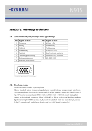 Page 13
www.hyundaiQ.pl
N91S
Rozdział 5. Informacje techniczne 
5.1.  Oznaczenia funkcji 15-pinowego kabla sygnałowego 
PINSygnał (D-Sub)PINSygnał (D-Sub)
1Czerwony9Wejście +5V 
2Zielony10Podstawowy
3Niebieski 11Podstawowy
4Podstawowy 12SDA (FOR DDC)
5Autotest 13Synchronizacja pozioma
6Czerwony podstawowy14Synchronizacja pionowa
7Zielony podstawowy15SCL (FOR DDC)
8Niebieski podstawowy
15
610
1115
5-pinowy kabel sygnałowy typu D, końcówka „męska”.
5.2.  Standardy obrazu
Trwale nieoświetlone albo zapalone...