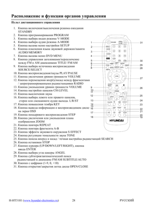 Page 6H-HT5101 (www.hyundai-electronics.ru)                                                                                JMKKDBC 28JZkiheh`_gb_bnmgdpbbhj]Zgh\mijZ\e_gbyImevl^bklZgpbhggh]hmijZ\e_gby1. DghidZ\dexq_gby\udexq_gbyj_`bfZh`b^Zgby      STANDBY2. DghidZijh]jZffbjh\Zgby PROGRAM3. DghidZ\u[hjZ\b^_hj_`bfZ V-MODE4....