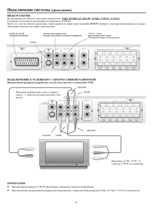 Page 1561Ih^dexq_gb_kbkl_fuijh^he`_gb_)?HJ:AT?FU
GZijhb]ju\Zl_e_bf__lky 4 \uoh^guo\b^_hjZat_fZ:Video, SCART (AV, R-G-B), S-Video, Y Pb Pr / Y Cb Cr.
Mkljhckl\hihklZ\ey_lkygZkljh_ggufgZ\b^_h\uoh^Y Cb Cr.
Ihke_lh]h, dZd\k_dZ[_ebih^dexq_gu,...